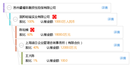 蘇州睿耀非融資性擔(dān)保 專注服務(wù)實(shí)體經(jīng)濟(jì)